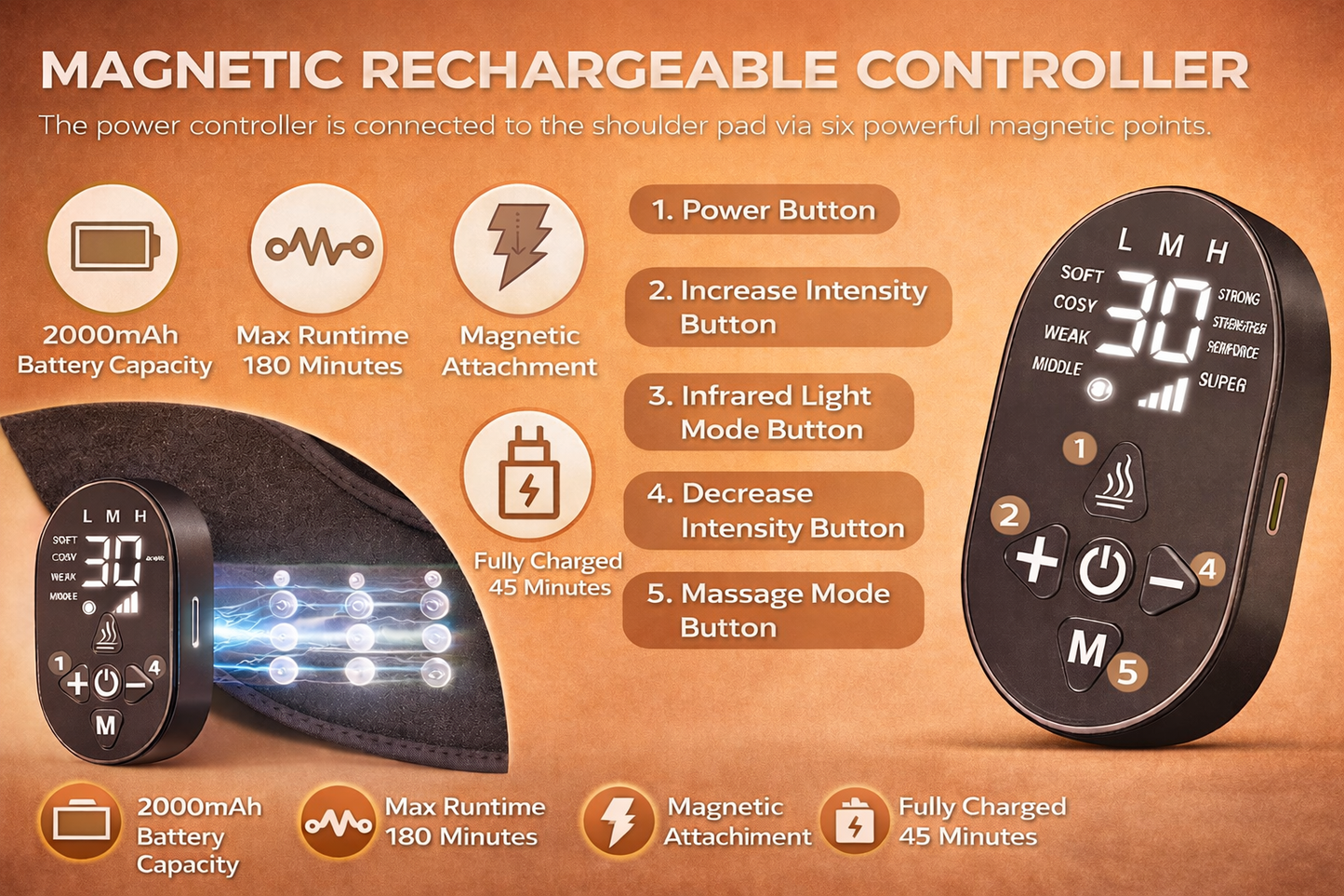 Shoulderwrap Laser+LED, wear for neck and shoulders